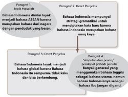 Teks Eksplanasi Bahasa Indonesia Dinilai Layak Jadi Bahasa Asean