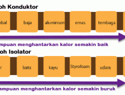 Jenis Jenis Perpindahan Kalor