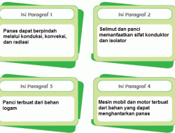 Penggunaan Benda Konduktor Dan Isolator