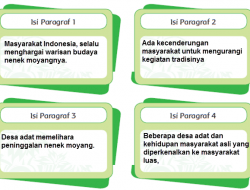 Peran Masyarakat Terhadap Lingkungan Sosial Budaya