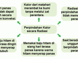 Perpindahan Kalor Secara Radiasi