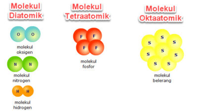 Perbandingan Molekul Unsur Dan Molekul Senyawa
